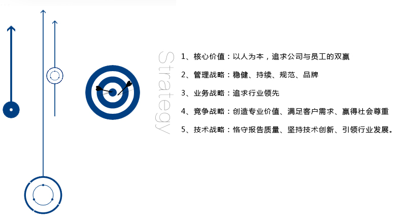 深圳志威投資集團(tuán)企業(yè)文化